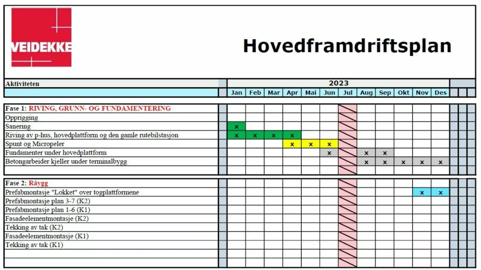 Tabell som viser fremdrift