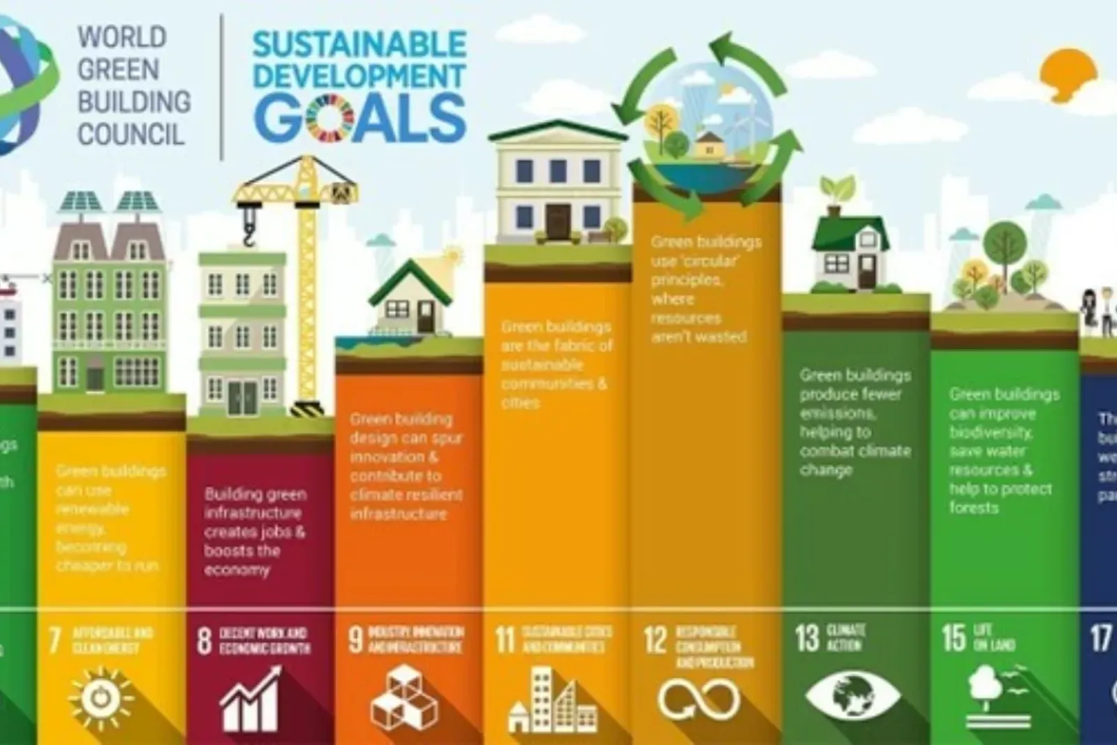 Illustrasjon av FN's bærekraftsmål